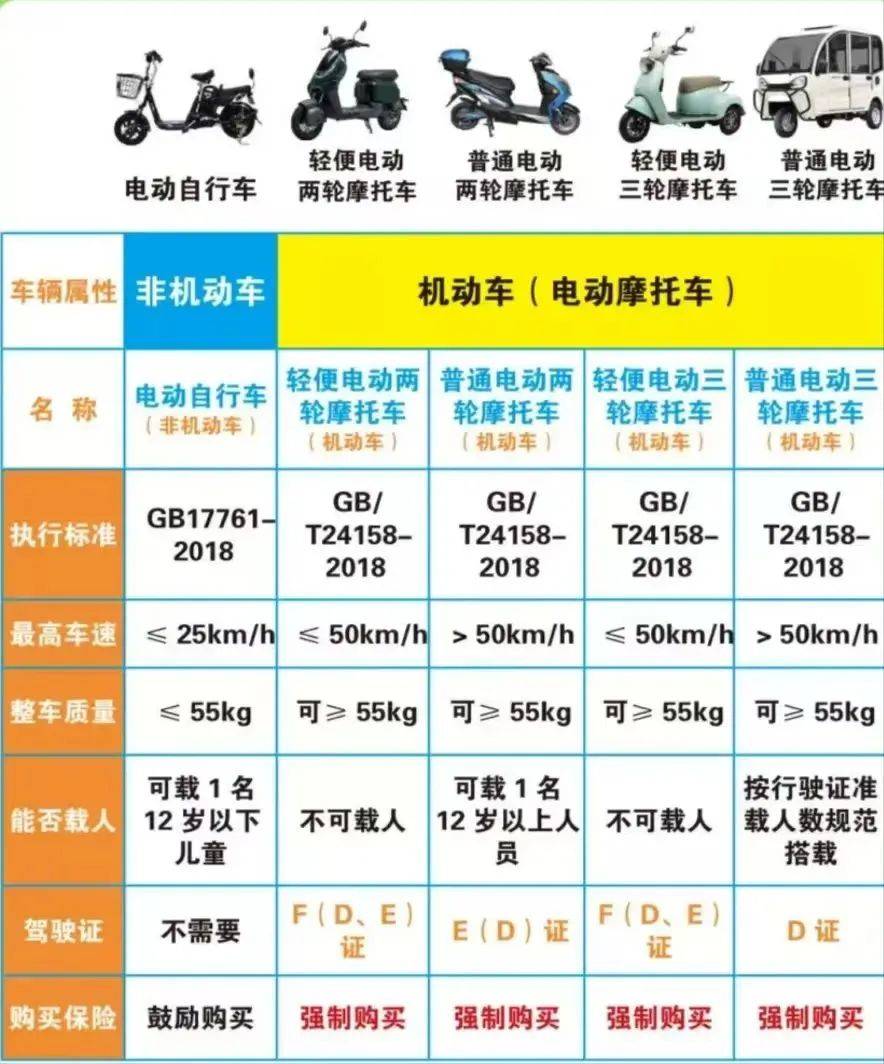 福建新规：电动自行车可载16周岁以下未成年人