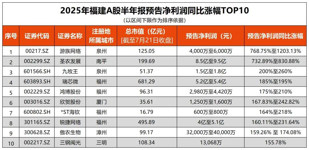 游族网络（002174）2025年中报简析：净利润同比增长989.31%