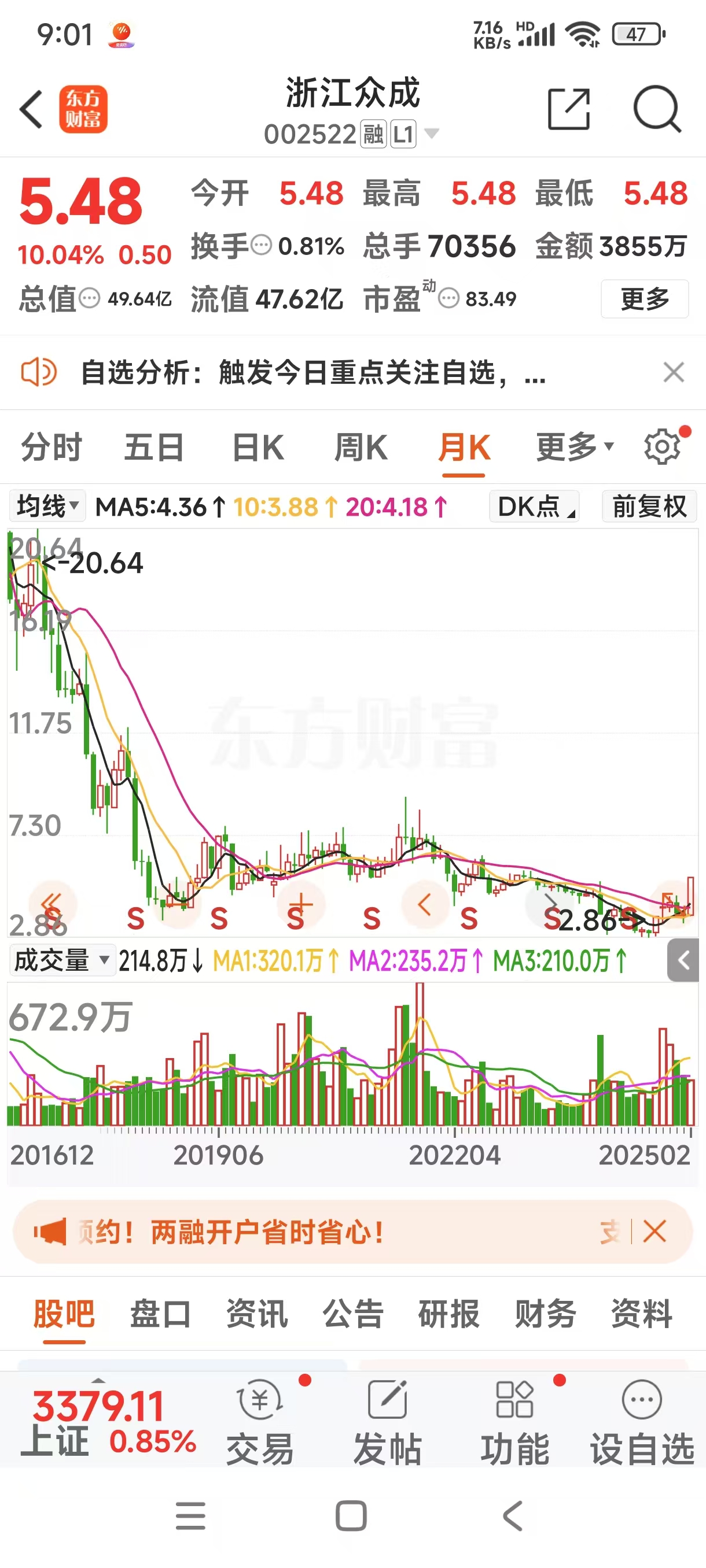 浙江众成（002522）2025年中报简析：净利润同比增长9.44%，公司应收账款体量较大