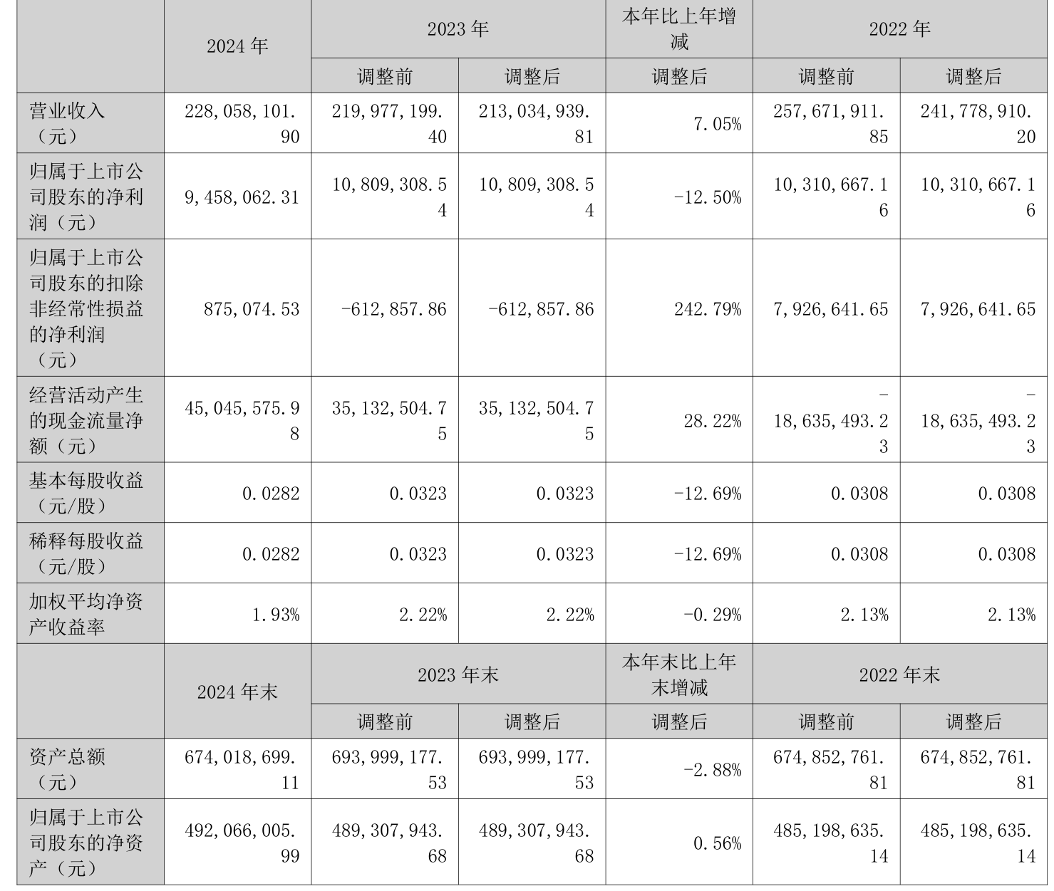 游族网络（002174）2025年中报简析：净利润同比增长989.31%