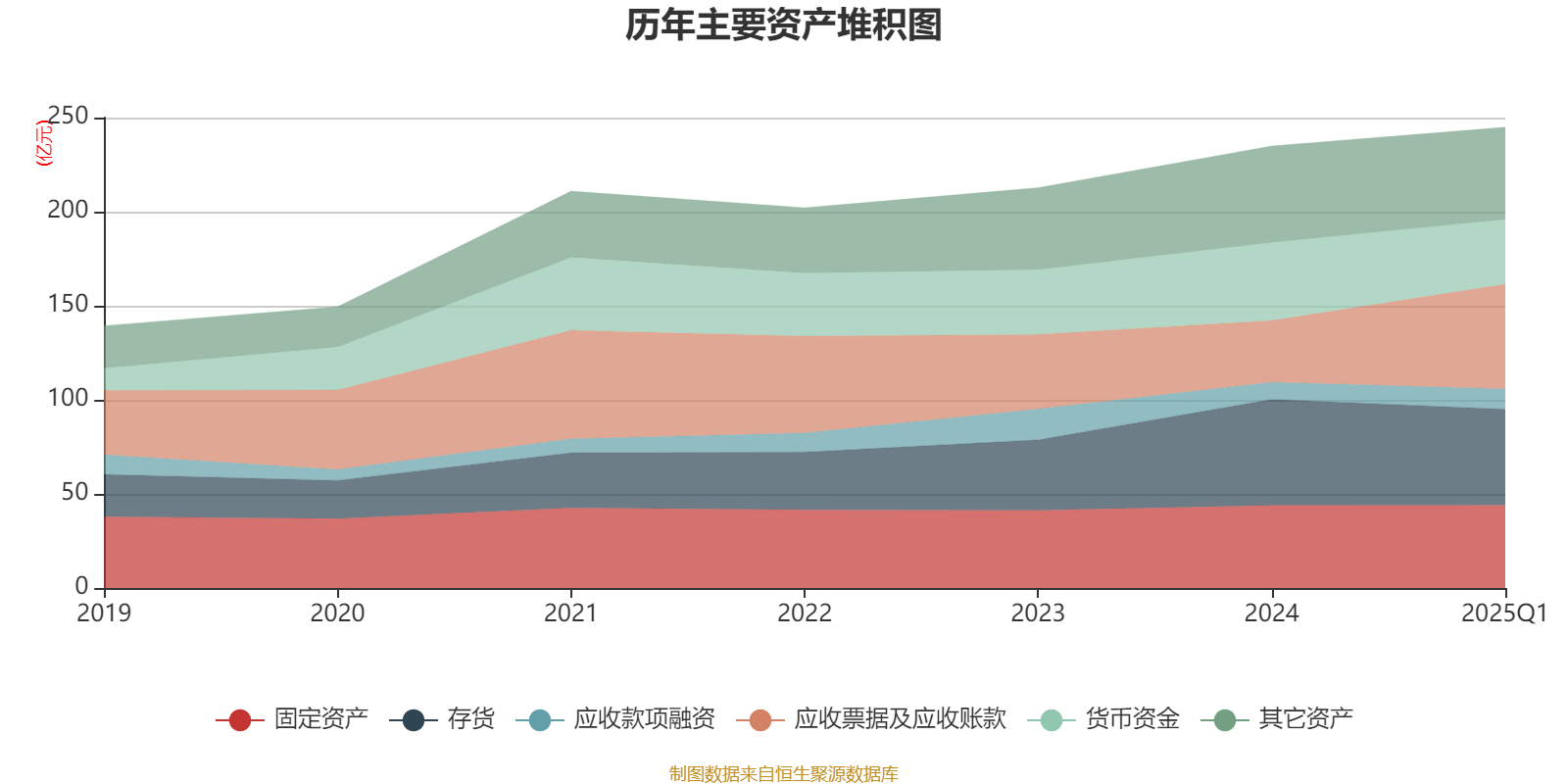浙江众成（002522）2025年中报简析：净利润同比增长9.44%，公司应收账款体量较大