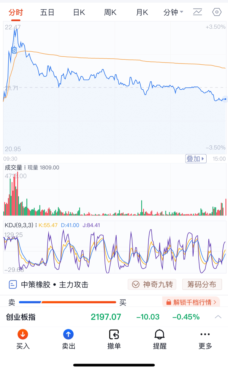 会畅通讯（300578）2025年中报简析：净利润同比下降53.54%，公司应收账款体量较大