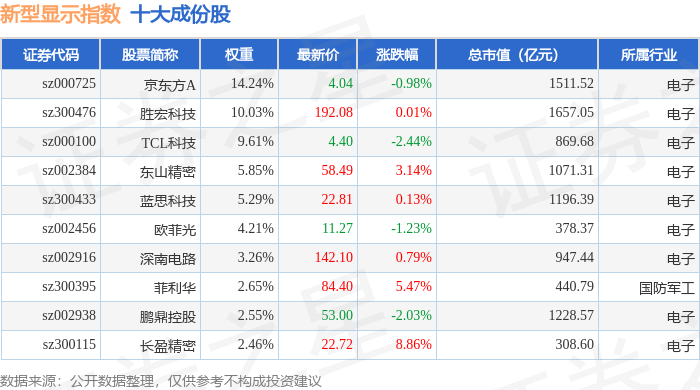 容大感光（300576）2025年中报简析：增收不增利，公司应收账款体量较大