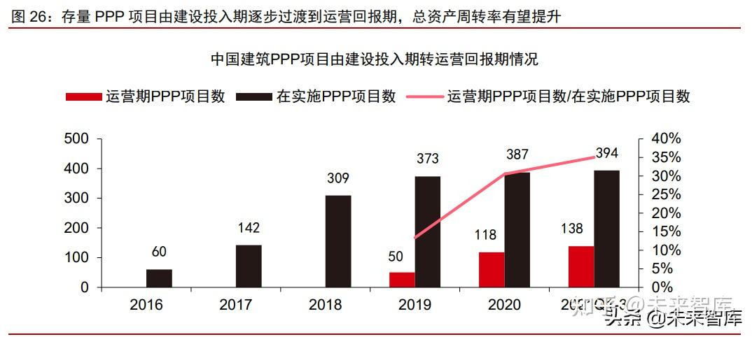 国务院：2024年底前未开工的项目原则上不再采取PPP存量项目模式