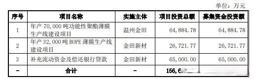 冈田智能冲击深主板，拟募资近10亿，研发费用率明显低于同行