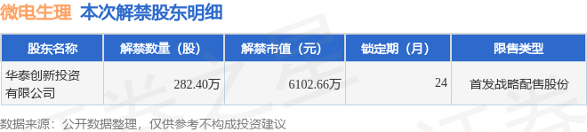 微电生理（688351）2025年中报简析：营收净利润同比双双增长，盈利能力上升