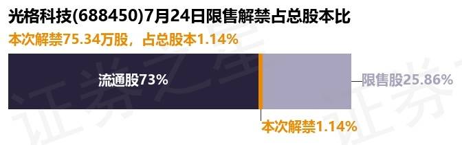 光格科技（688450）2025年中报简析：增收不增利，存货明显上升