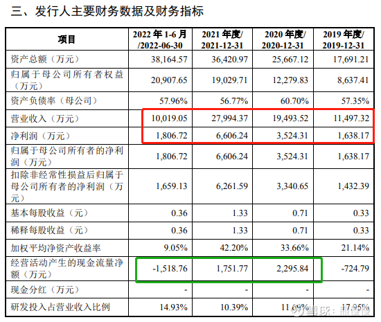 光格科技（688450）2025年中报简析：增收不增利，存货明显上升