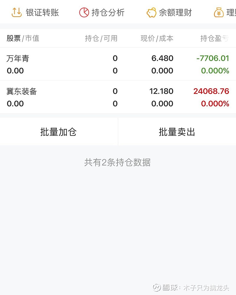 万年青（000789）2025年中报简析：净利润同比增长2601.49%，盈利能力上升