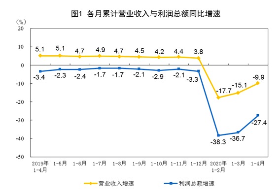积成电子（002339）2025年中报简析：营收上升亏损收窄，公司应收账款体量较大