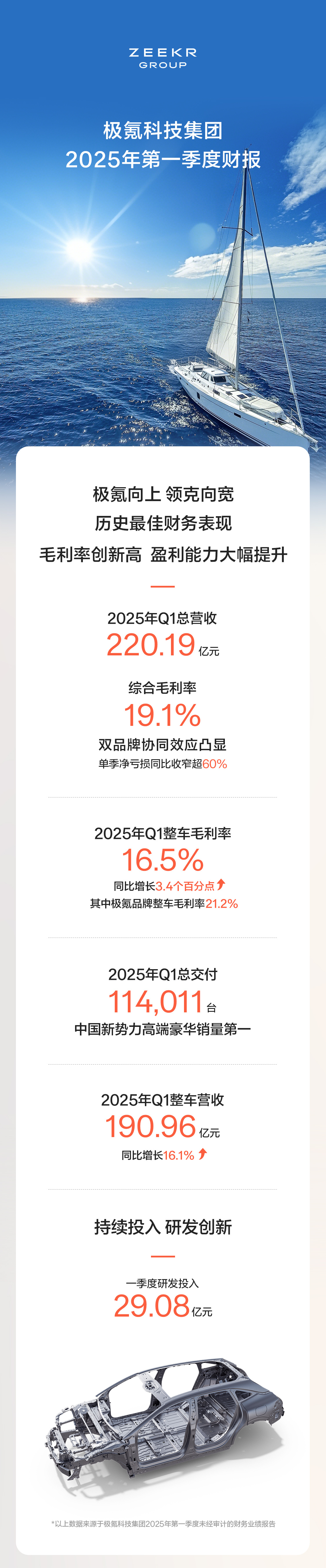 *ST东易（002713）2025年中报简析：亏损收窄，盈利能力上升