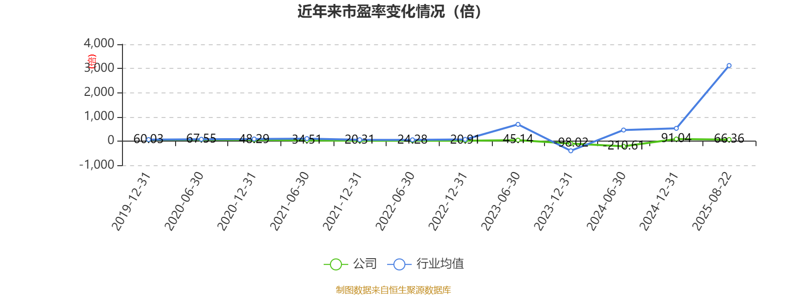 南山智尚（300918）2025年中报简析：净利润同比下降8.66%，存货明显上升