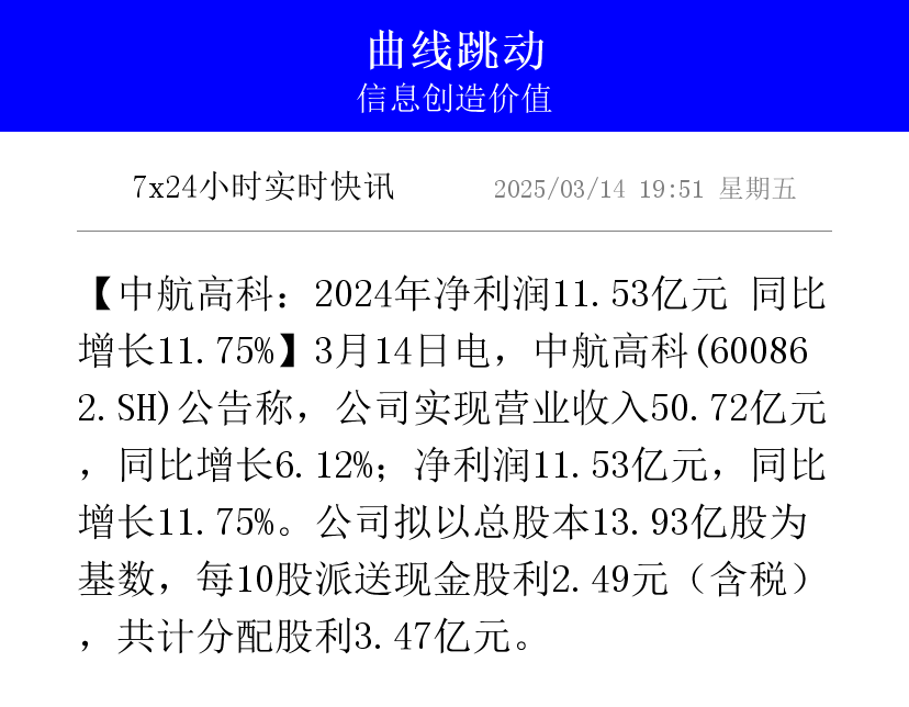激智科技（300566）2025年中报简析：净利润同比下降6.46%，应收账款上升