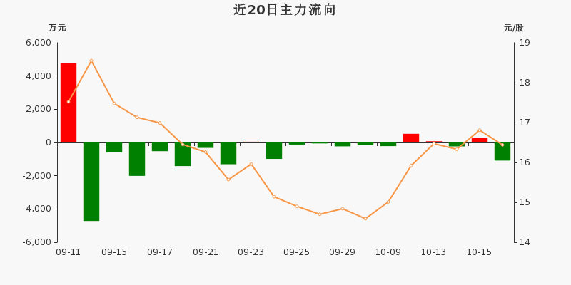 英飞特（300582）2025年中报简析：净利润同比下降221.3%，公司应收账款体量较大
