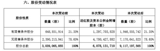 华工创新2025年半年度权益分派预案：每10股派发现金红利3元