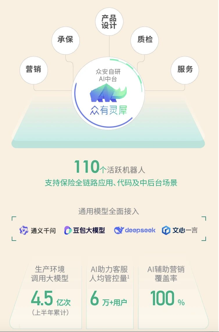 健康险保费挑大梁、退货运费险保费下降，众安在线中报悄然上演“新”变化