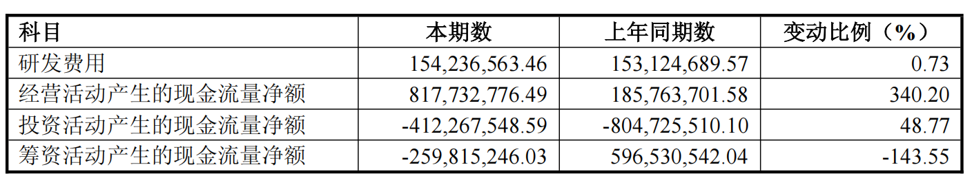 莱尔科技上半年营收同比增长69.37%，今年来股价涨近70%