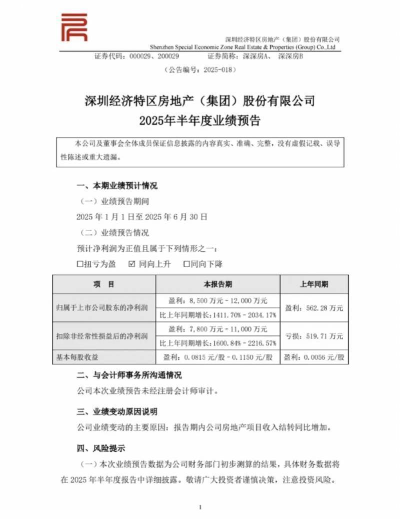 深深房A（000029）2025年中报简析：营收净利润同比双双增长，盈利能力上升
