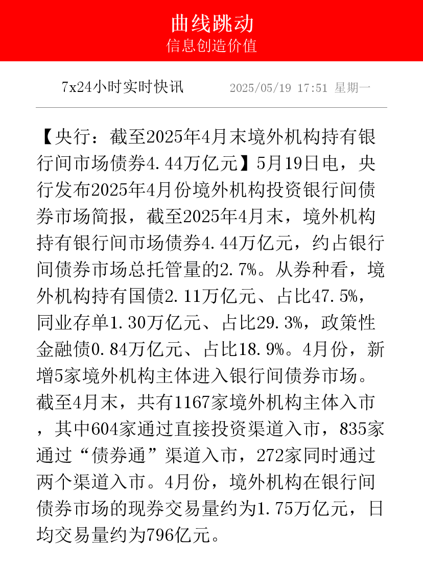 中国铁物（000927）2025年中报简析：净利润同比增长15.44%，盈利能力上升