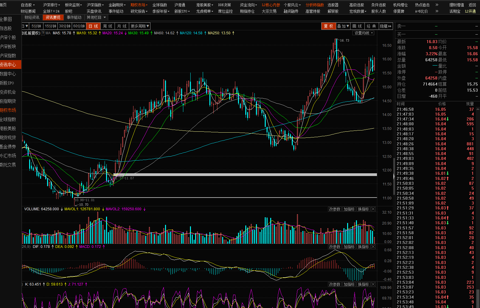 广农糖业（000911）2025年中报简析：净利润同比下降32.16%，短期债务压力上升