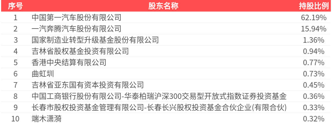 富临运业（002357）2025年中报简析：净利润同比增长41.05%