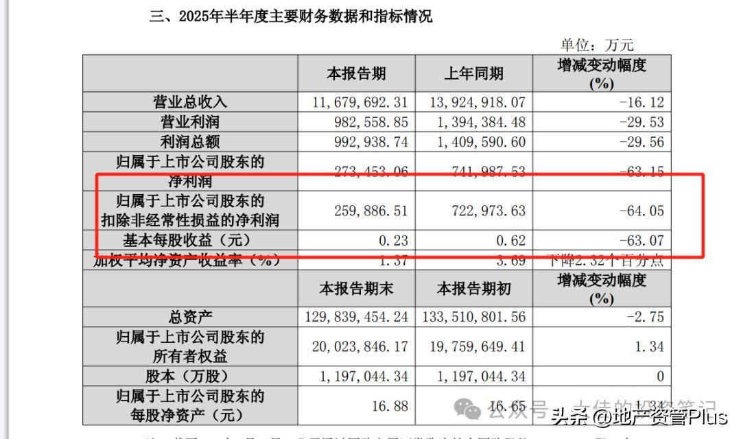 永和智控（002795）2025年中报简析：亏损收窄
