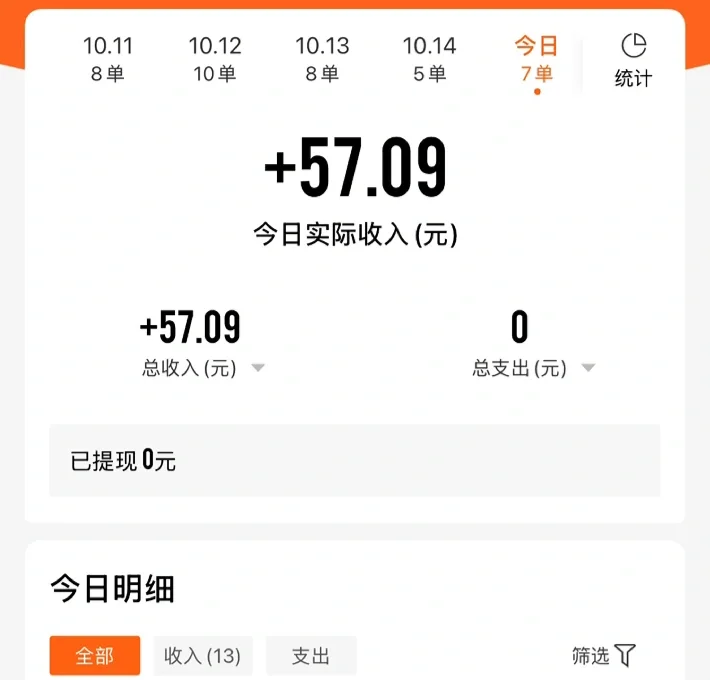 顺丰同城发盈喜，预计上半年公司拥有人应占利润同比增长不低于100%