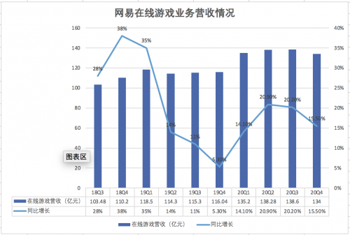 天娱数科上半年净利翻4.5倍 数据流量业务贡献超九成营收