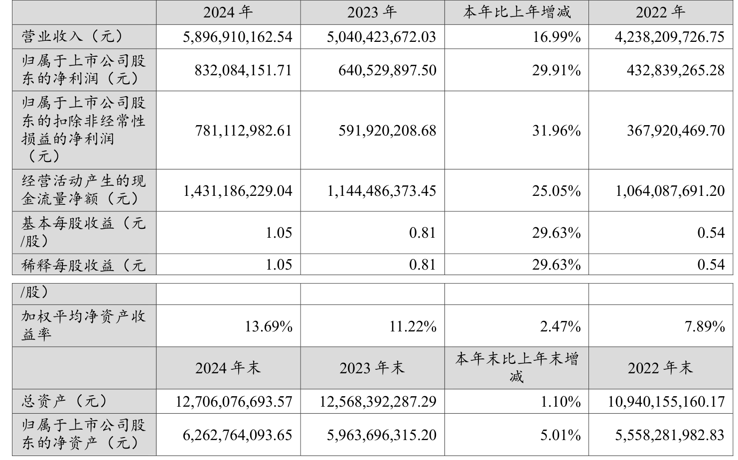 嘉戎技术（301148）2025年中报简析：净利润同比增长14.31%，公司应收账款体量较大