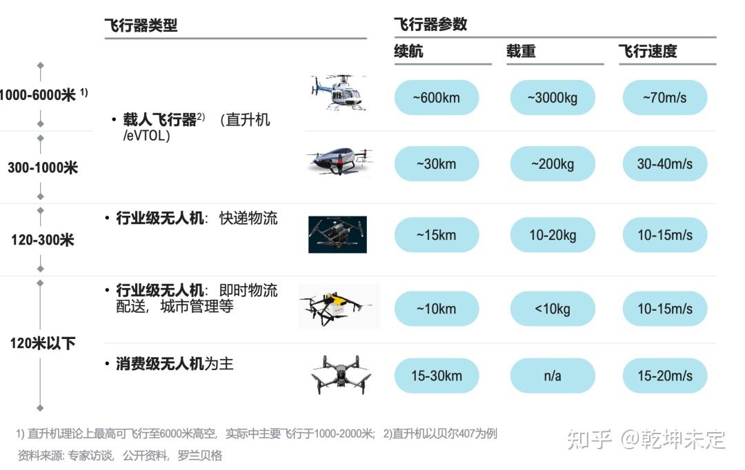 低空观光游爆发，低空经济研学游井喷式增长