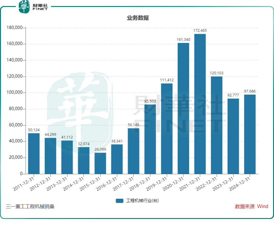 三一重工赴港上市，三年累计派息超70亿，依赖海外收入