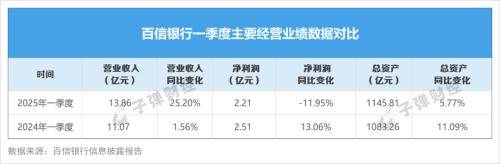 安井食品如何面对中报净利首次下滑？