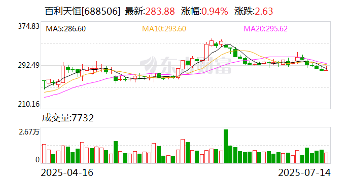百利天恒上半年亏损超11亿 亟待融资“解渴”