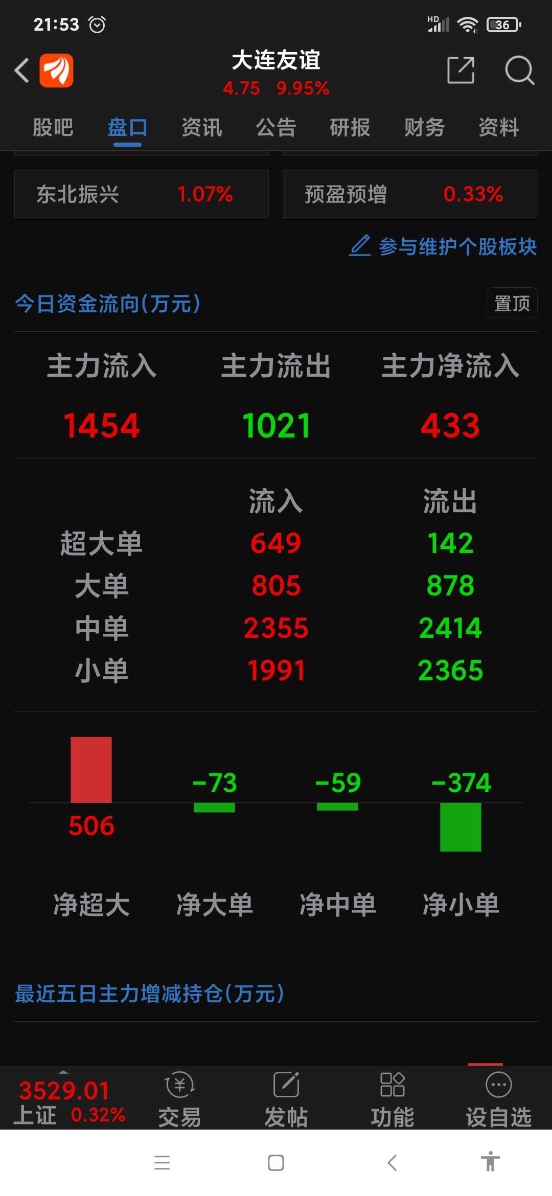 大连友谊（000679）2025年中报简析：增收不增利