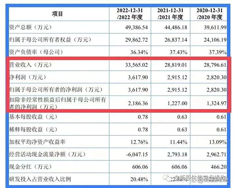 司南导航（688592）2025年中报简析：增收不增利，公司应收账款体量较大