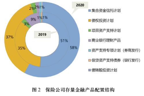 30次举牌、6400亿新增入市 保险资金在买什么？