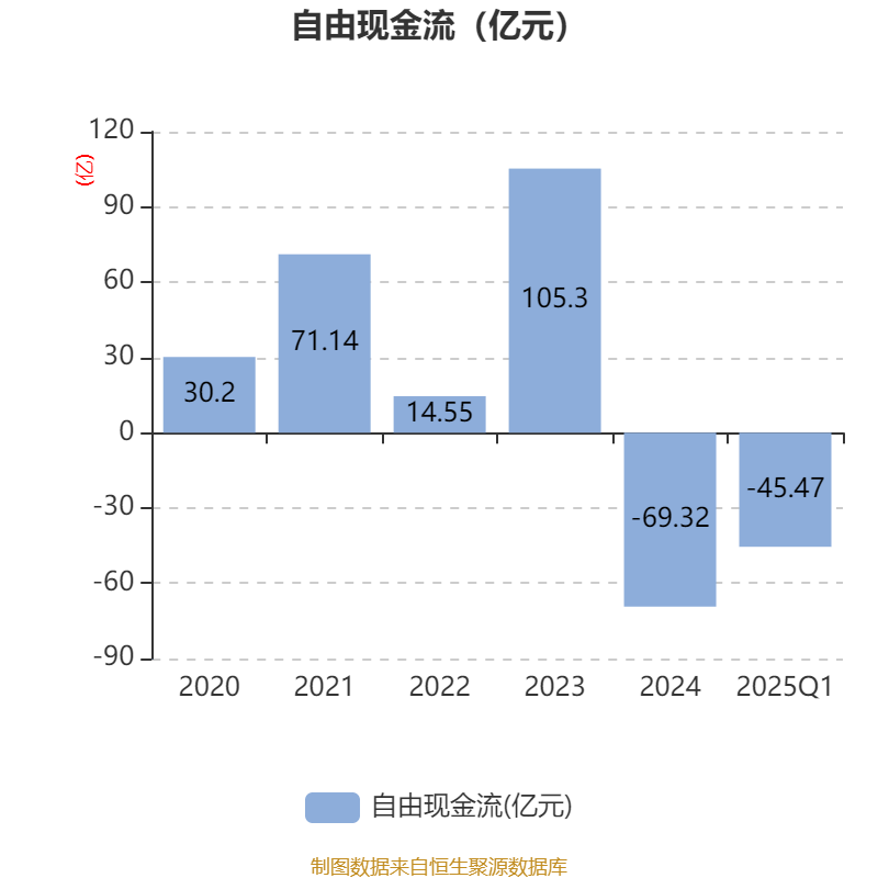中兴通讯（000063）2025年中报简析：增收不增利，应收账款上升