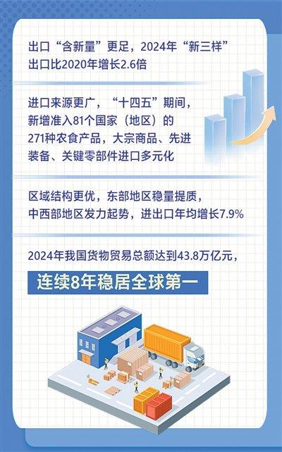 今日看点｜国新办将举行介绍“十四五”时期海关守护国门安全、促进高质量发展成就发布会