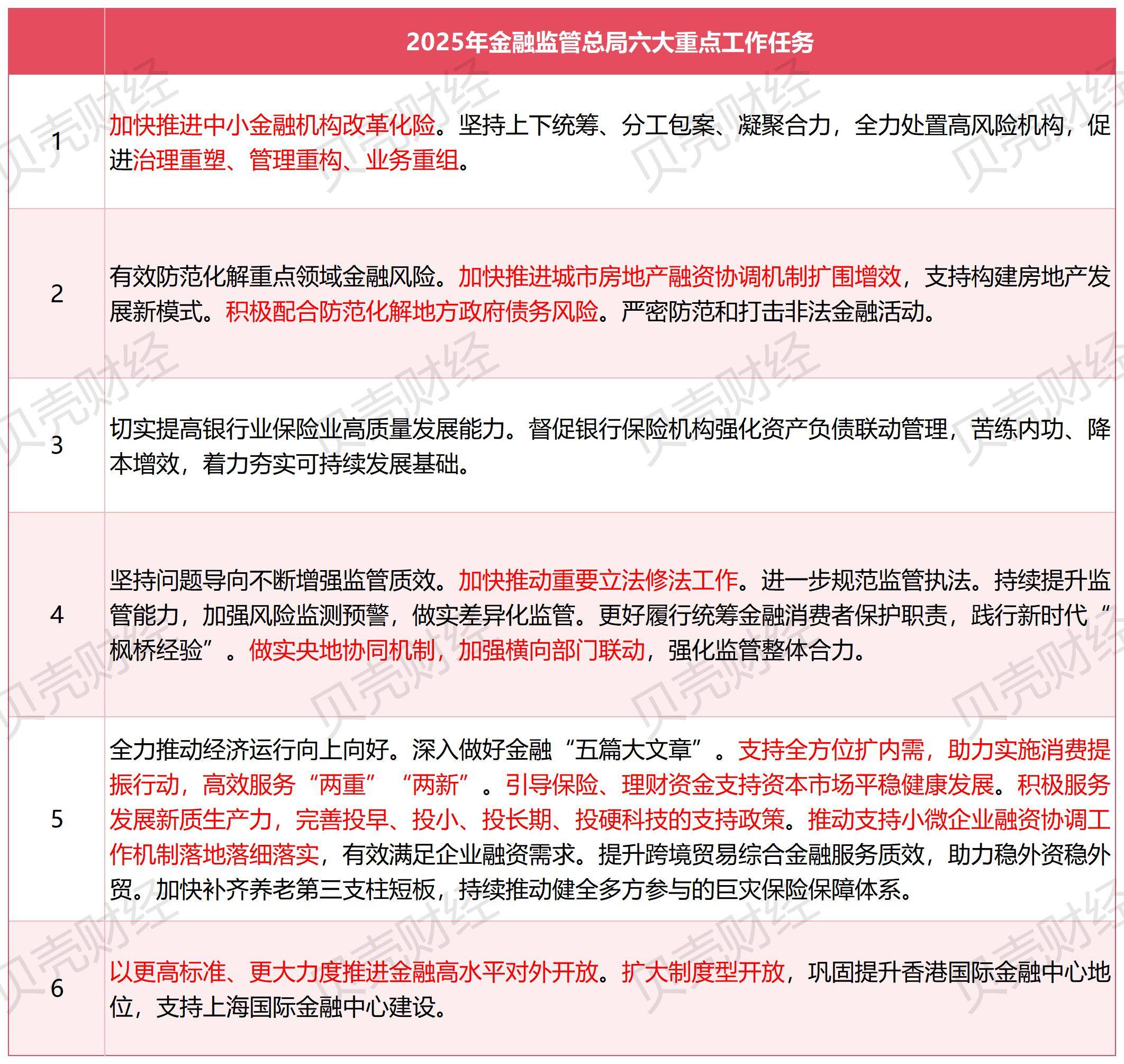 市场监管总局：“十四五”期间审结平台经济自然垄断等重点领域的经营者集中案件3400件