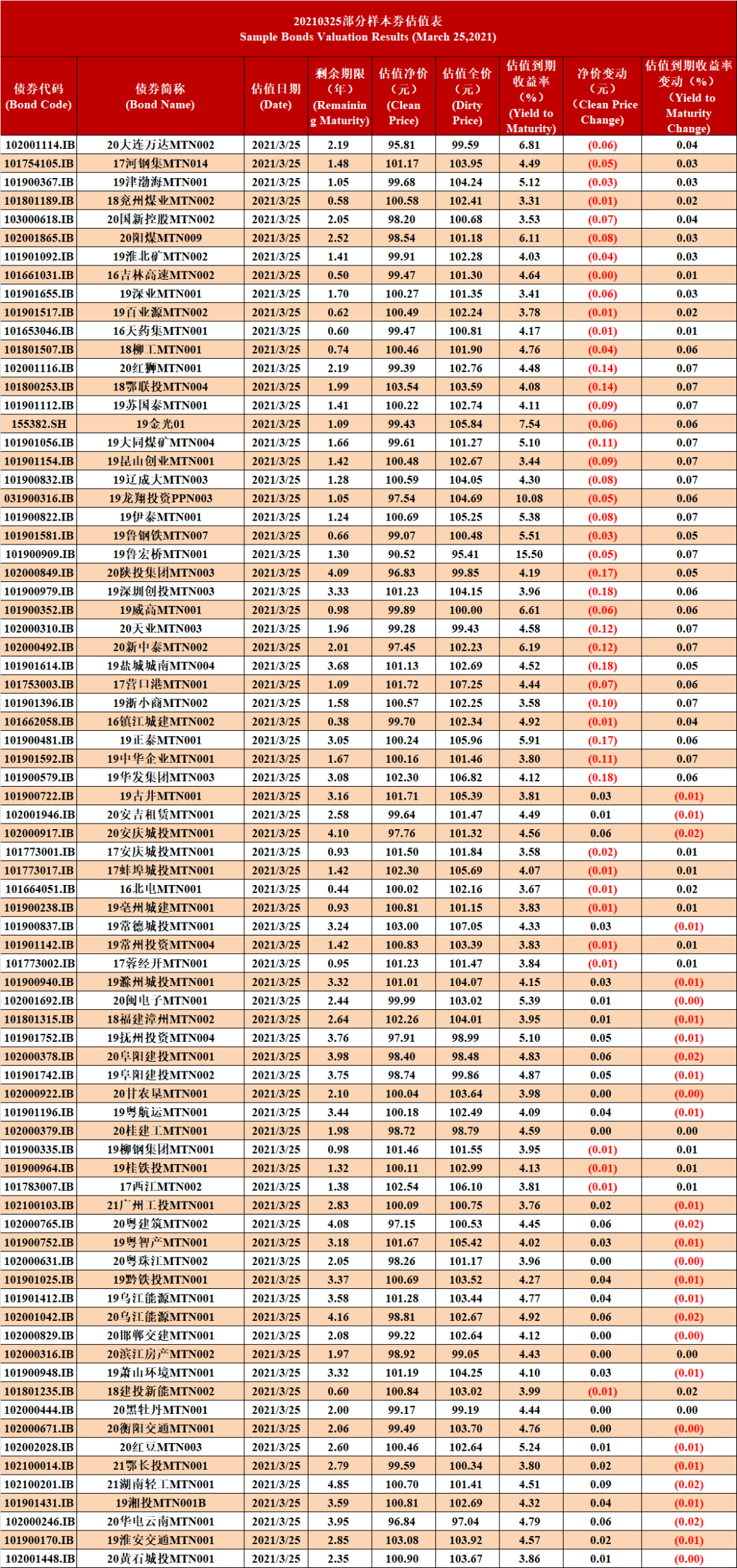 隔夜shibor报1.4180% 下降4.80个基点