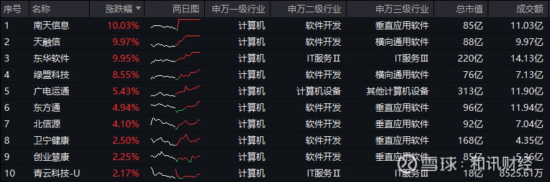 广电运通（002152）2025年中报简析：增收不增利，公司应收账款体量较大