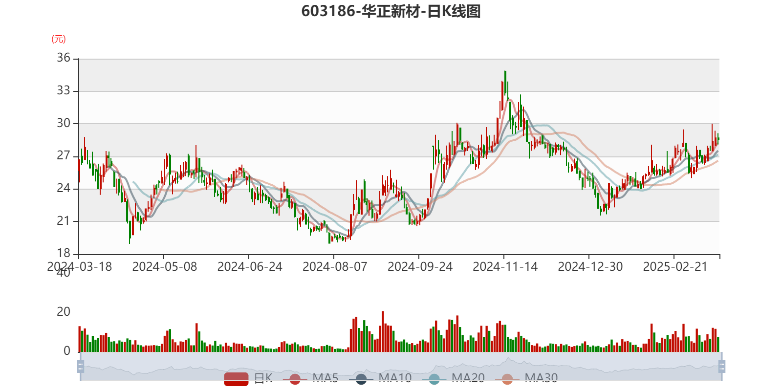 本钢板材（000761）2025年中报简析：亏损收窄