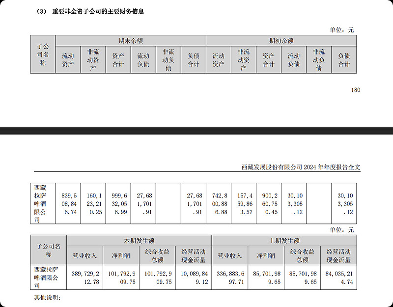 ST西发（000752）2025年中报简析：营收净利润同比双双增长，盈利能力上升