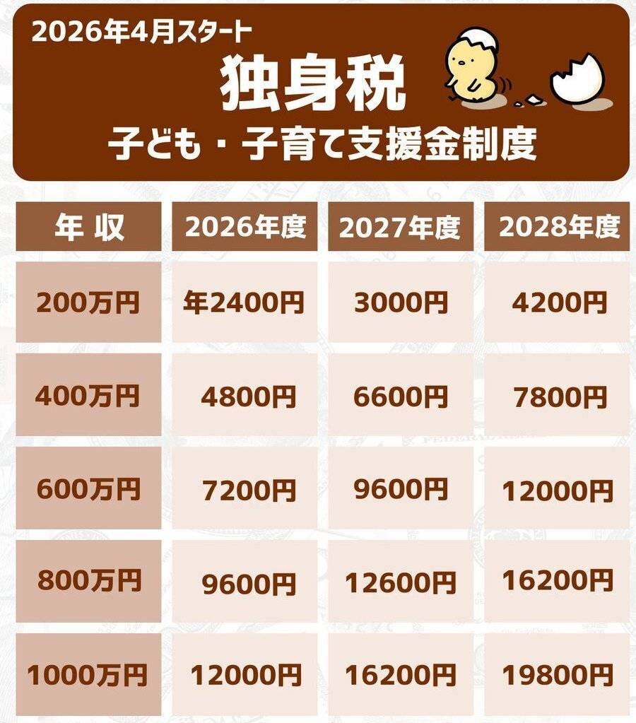 日本多地开征或拟征住宿税，用途包括建设旅游设施等