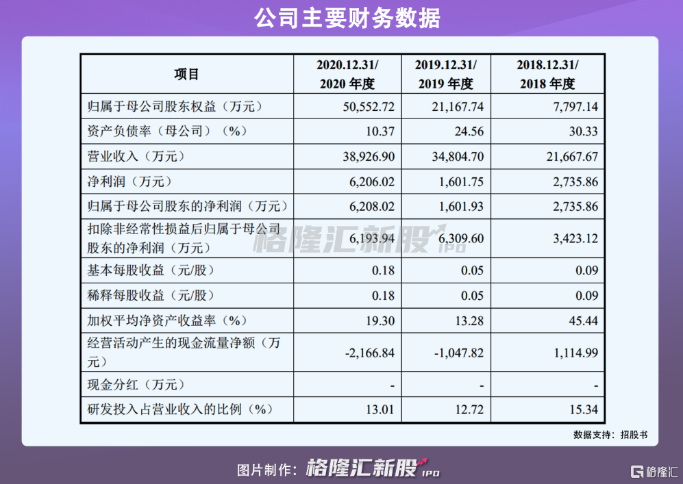 兆芯集成科创板IPO“已问询” 主要从事x86架构CPU的研发设计