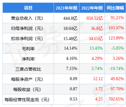 升达林业（002259）2025年中报简析：营收净利润同比双双增长