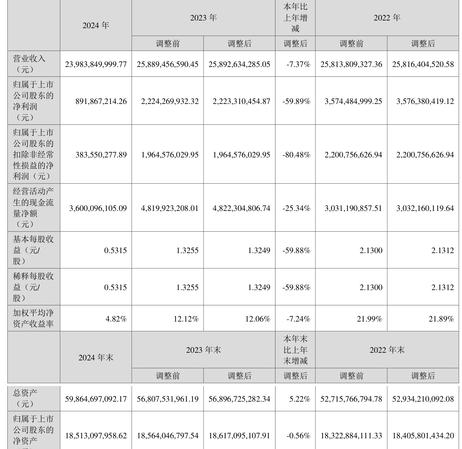 佛塑科技（000973）2025年中报简析：营收净利润同比双双增长，公司应收账款体量较大