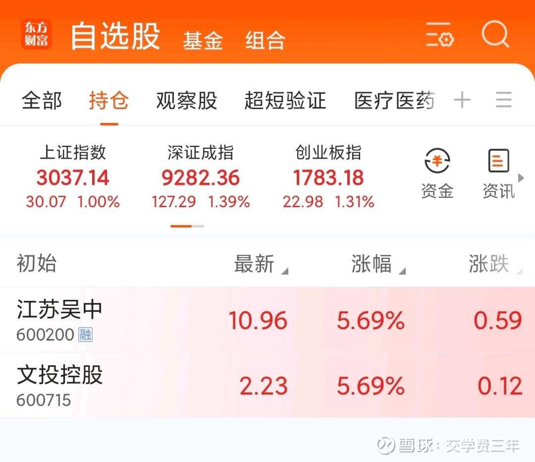 文投控股（600715）2025年中报简析：净利润同比增长102.36%，盈利能力上升