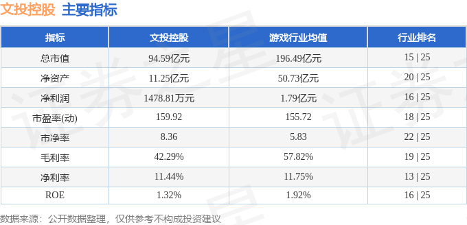 文投控股（600715）2025年中报简析：净利润同比增长102.36%，盈利能力上升
