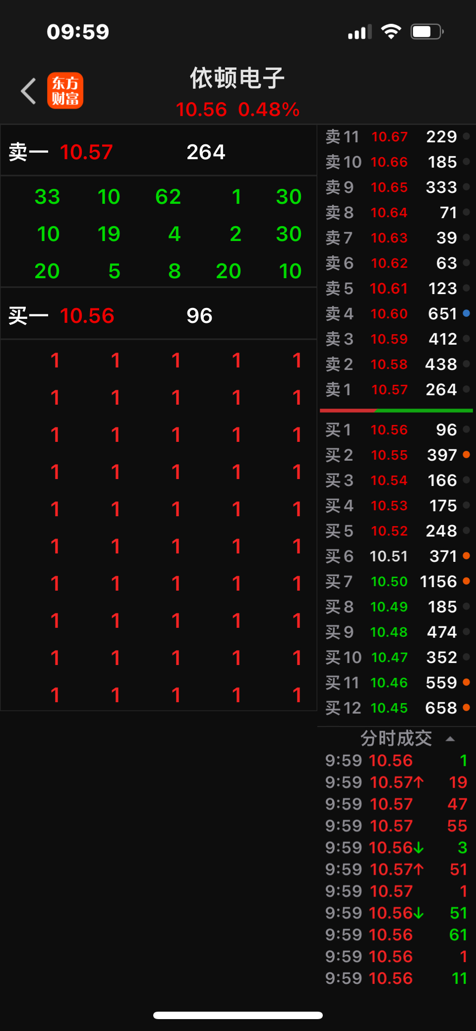依顿电子（603328）2025年中报简析：营收净利润同比双双增长，公司应收账款体量较大